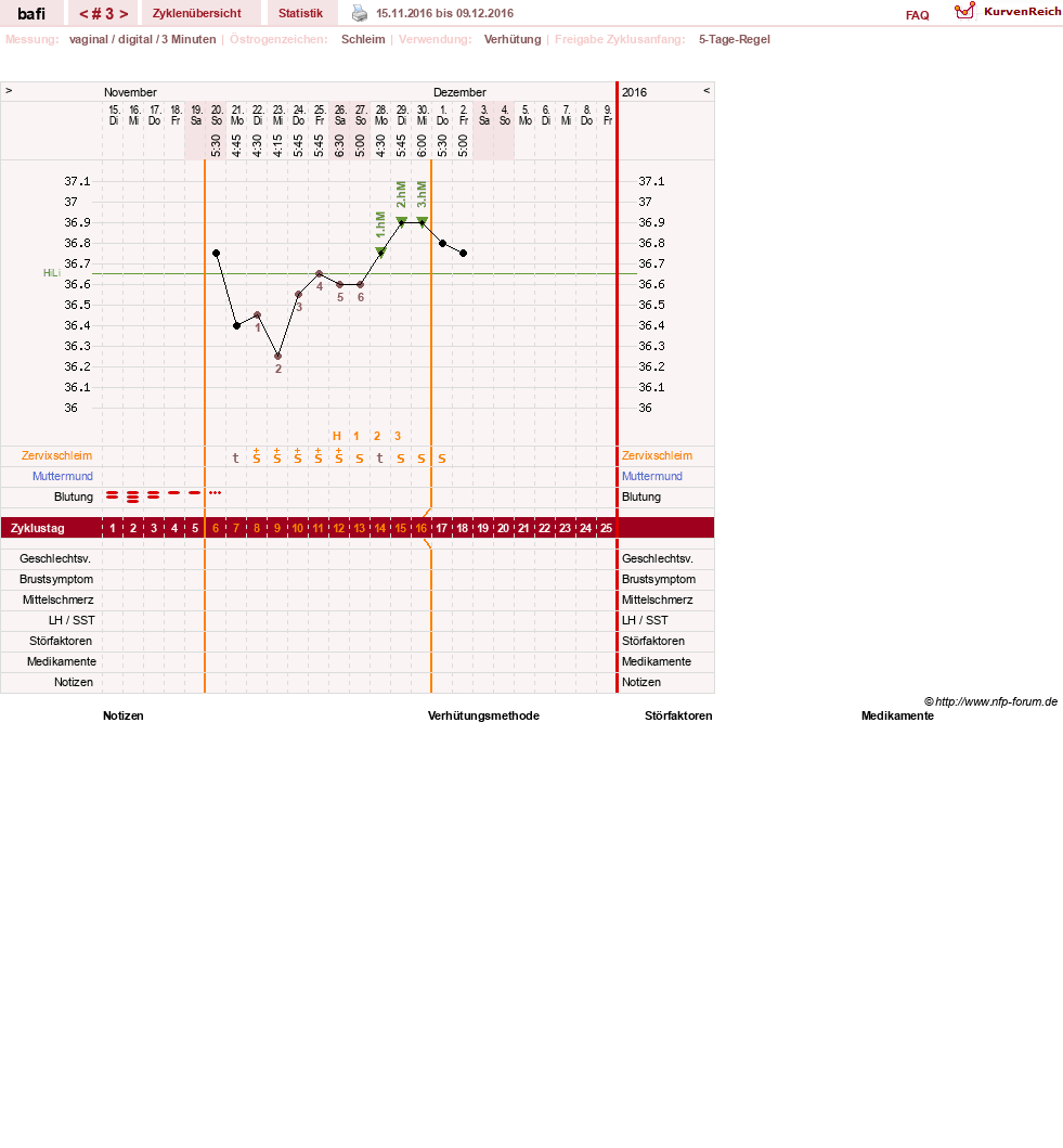 NFP-Kurve User #29794