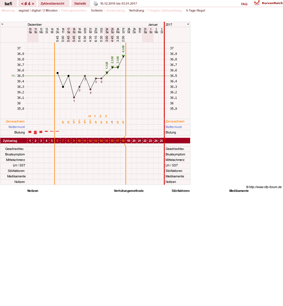NFP-Kurve User #29794