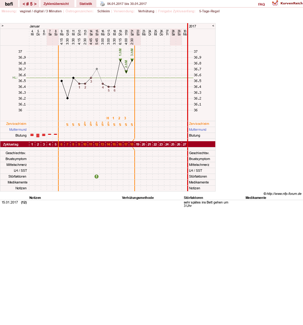 NFP-Kurve User #29794