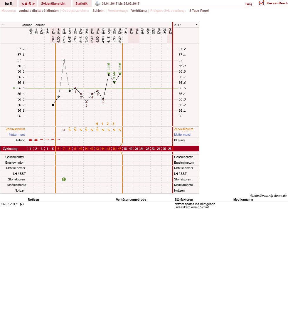 NFP-Kurve User #29794
