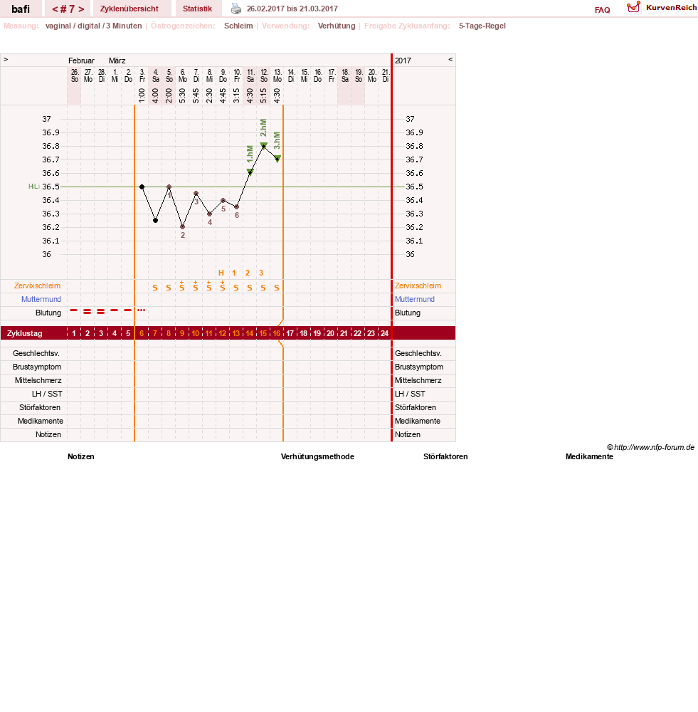NFP-Kurve User #29794