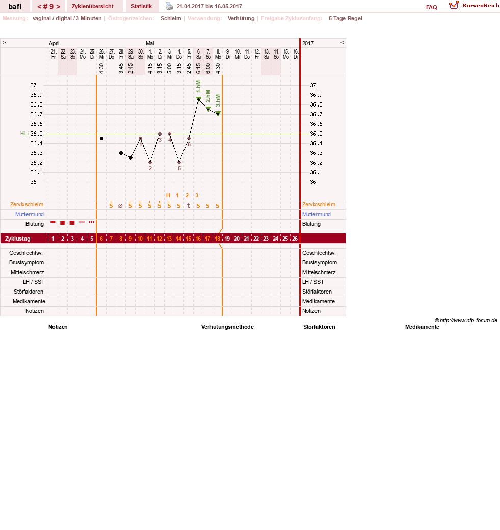 NFP-Kurve User #29794