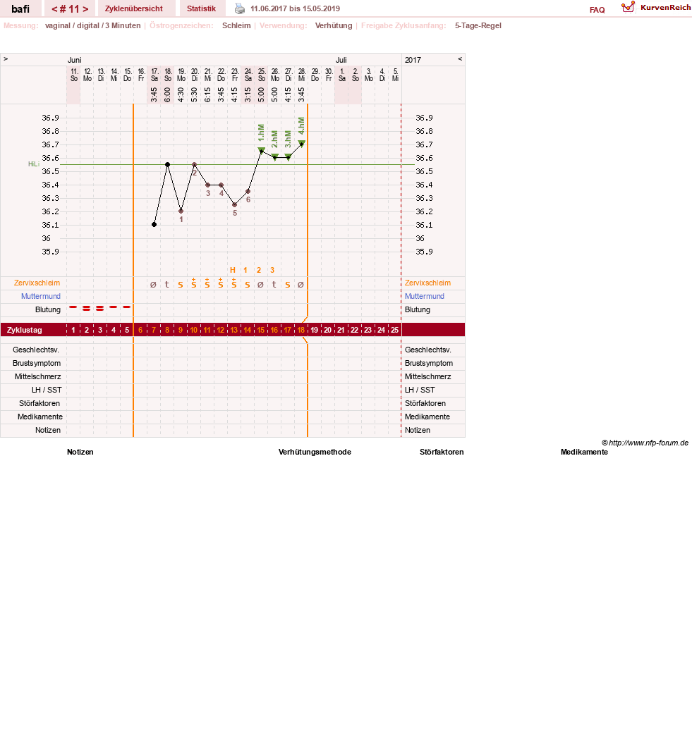 NFP-Kurve User #29794