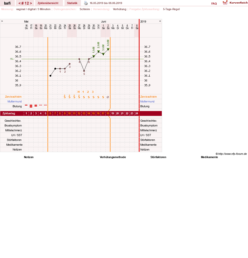 NFP-Kurve User #29794