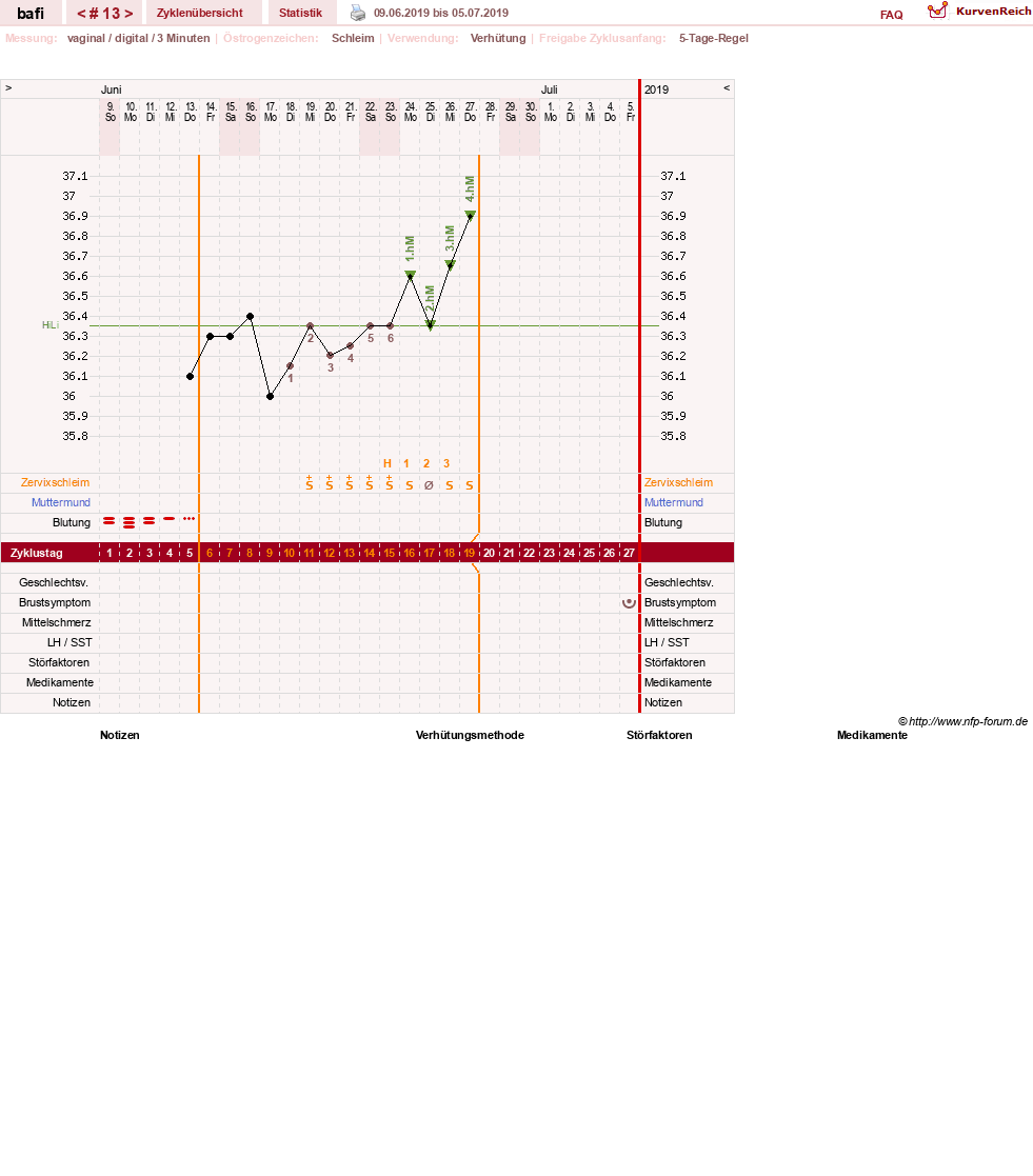 NFP-Kurve User #29794