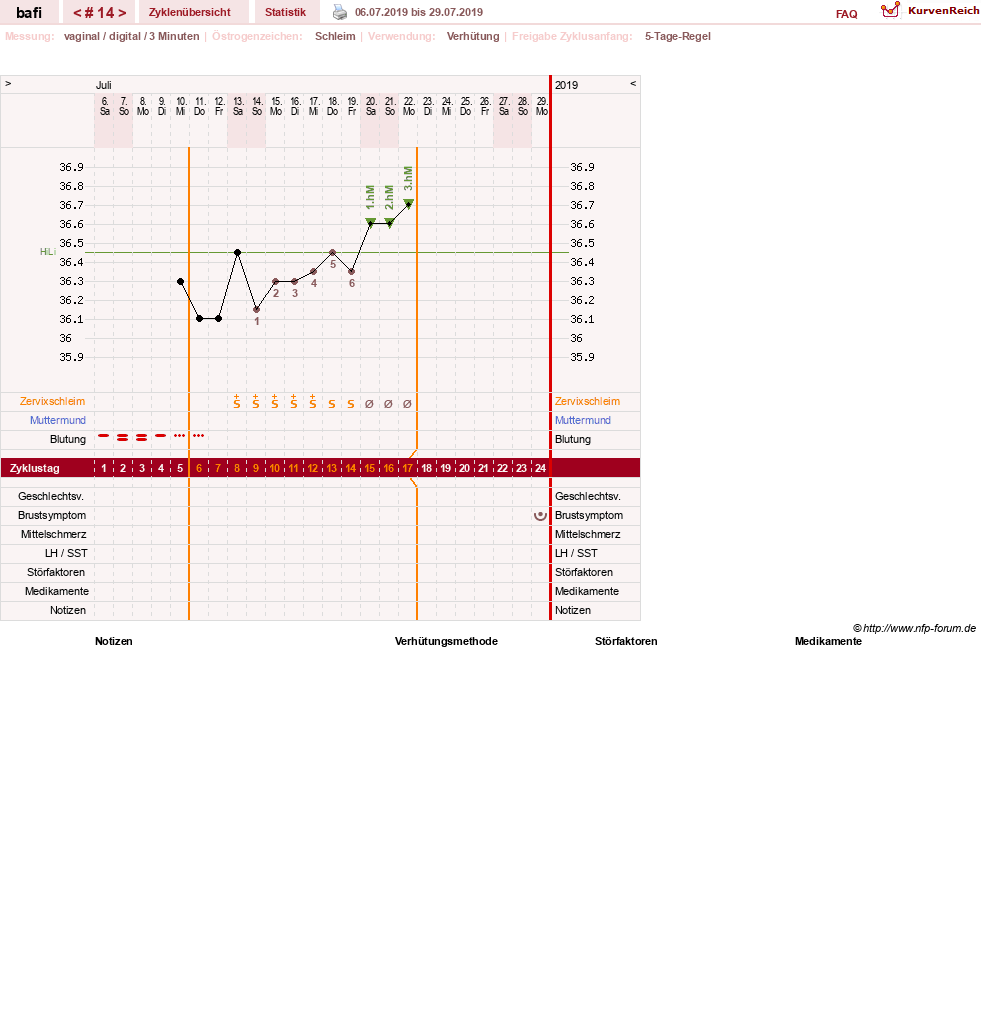NFP-Kurve User #29794