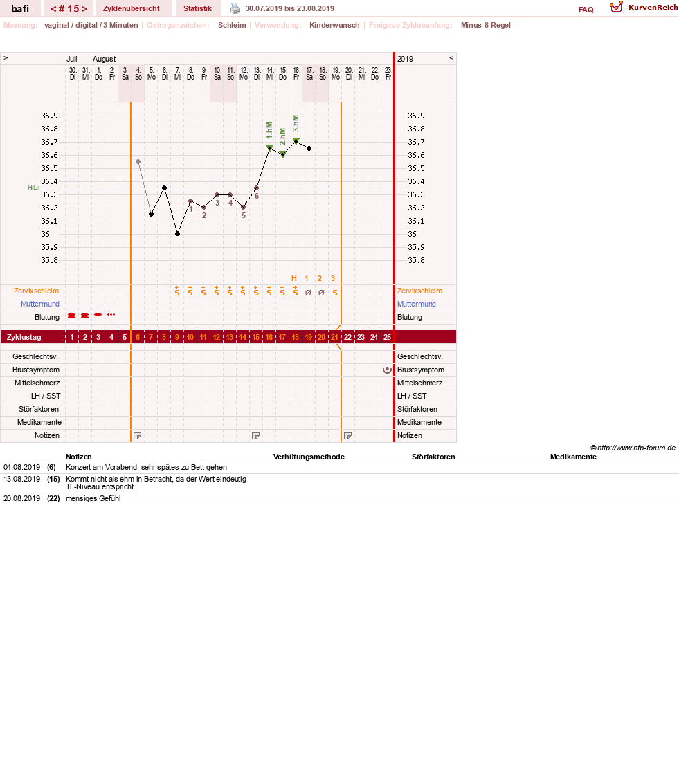 NFP-Kurve User #29794