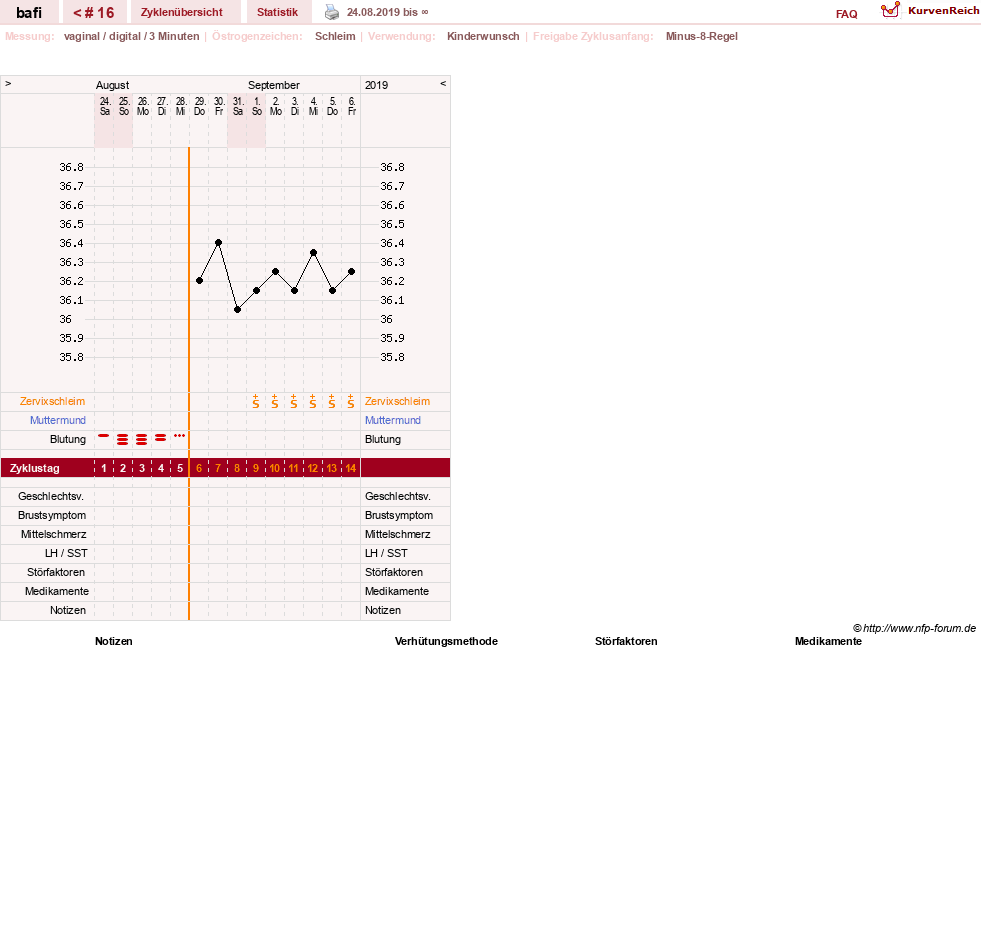 NFP-Kurve User #29794
