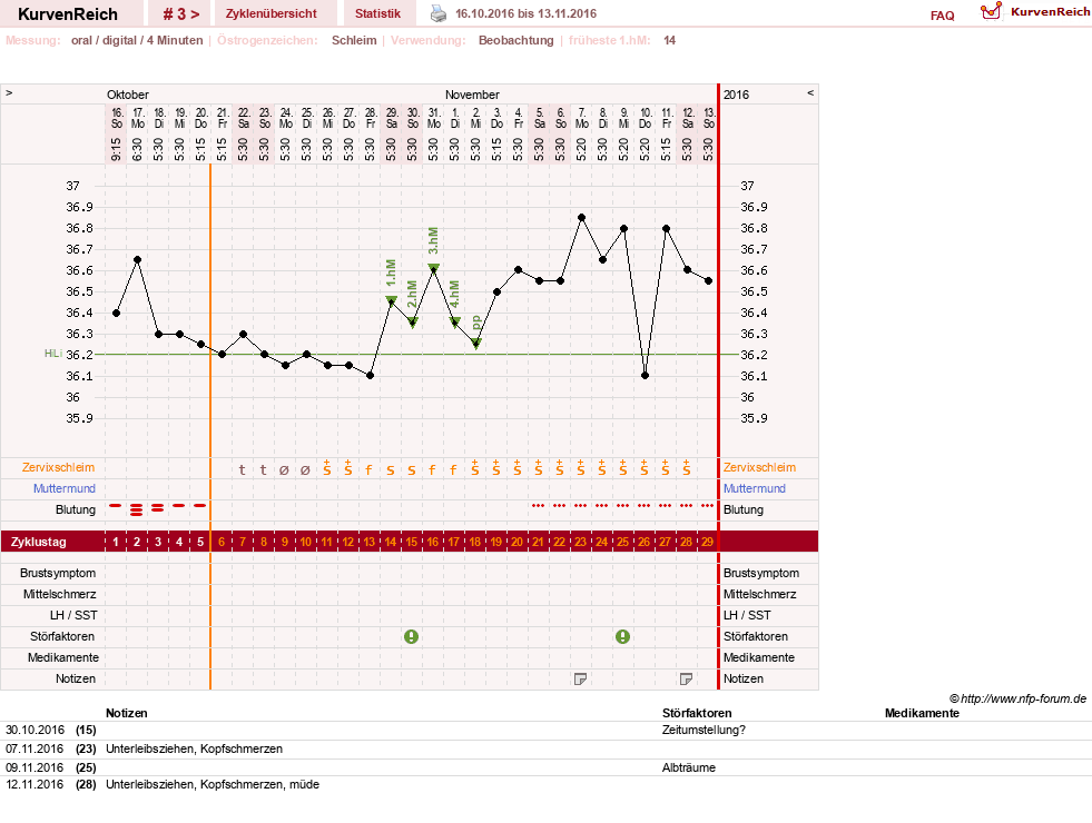 NFP-Kurve User #29853