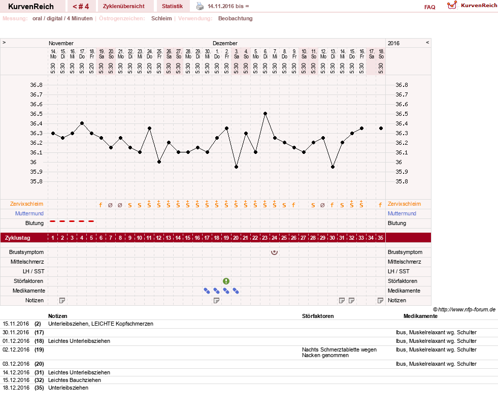NFP-Kurve User #29853
