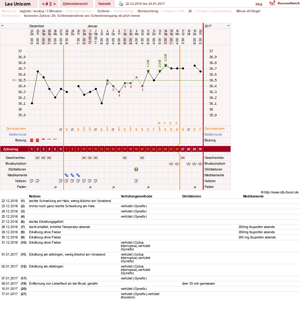 NFP-Kurve User #29938