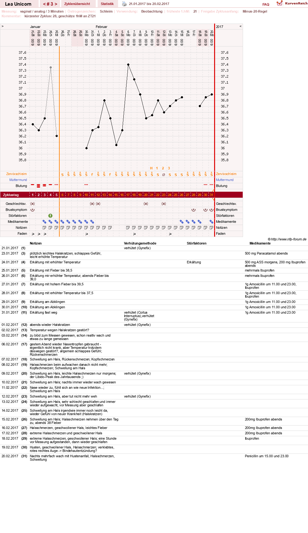 NFP-Kurve User #29938