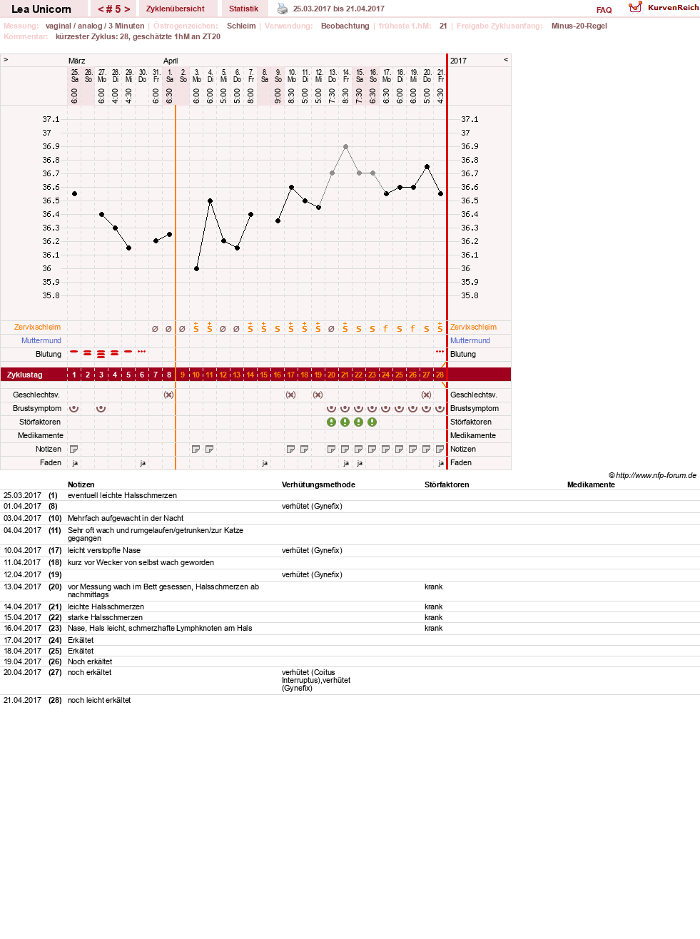 NFP-Kurve User #29938