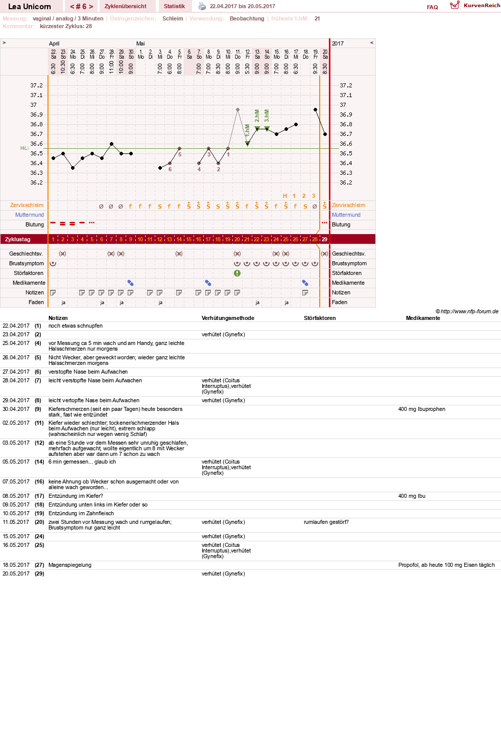 NFP-Kurve User #29938