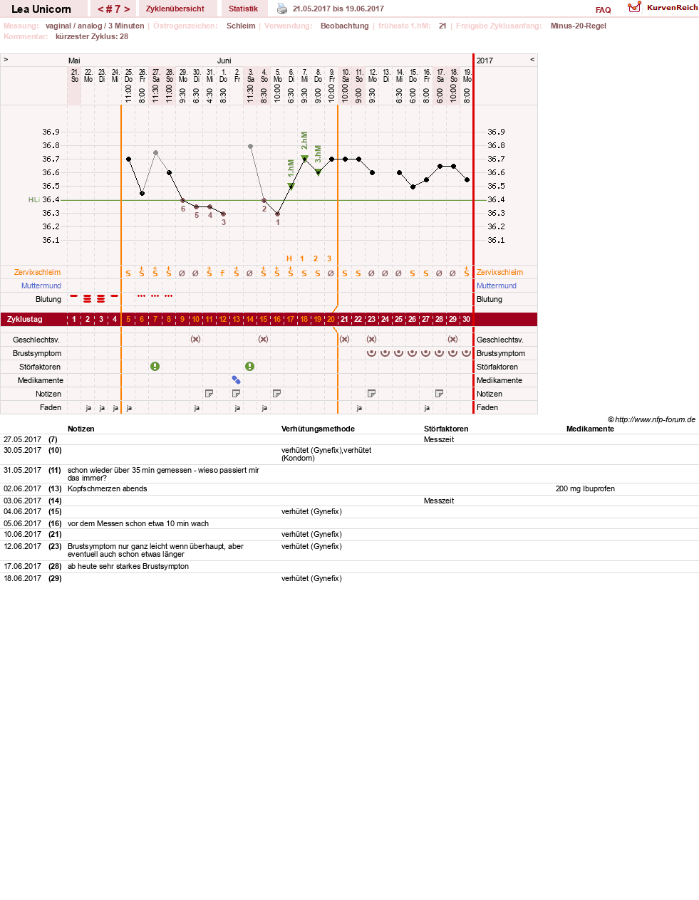 NFP-Kurve User #29938