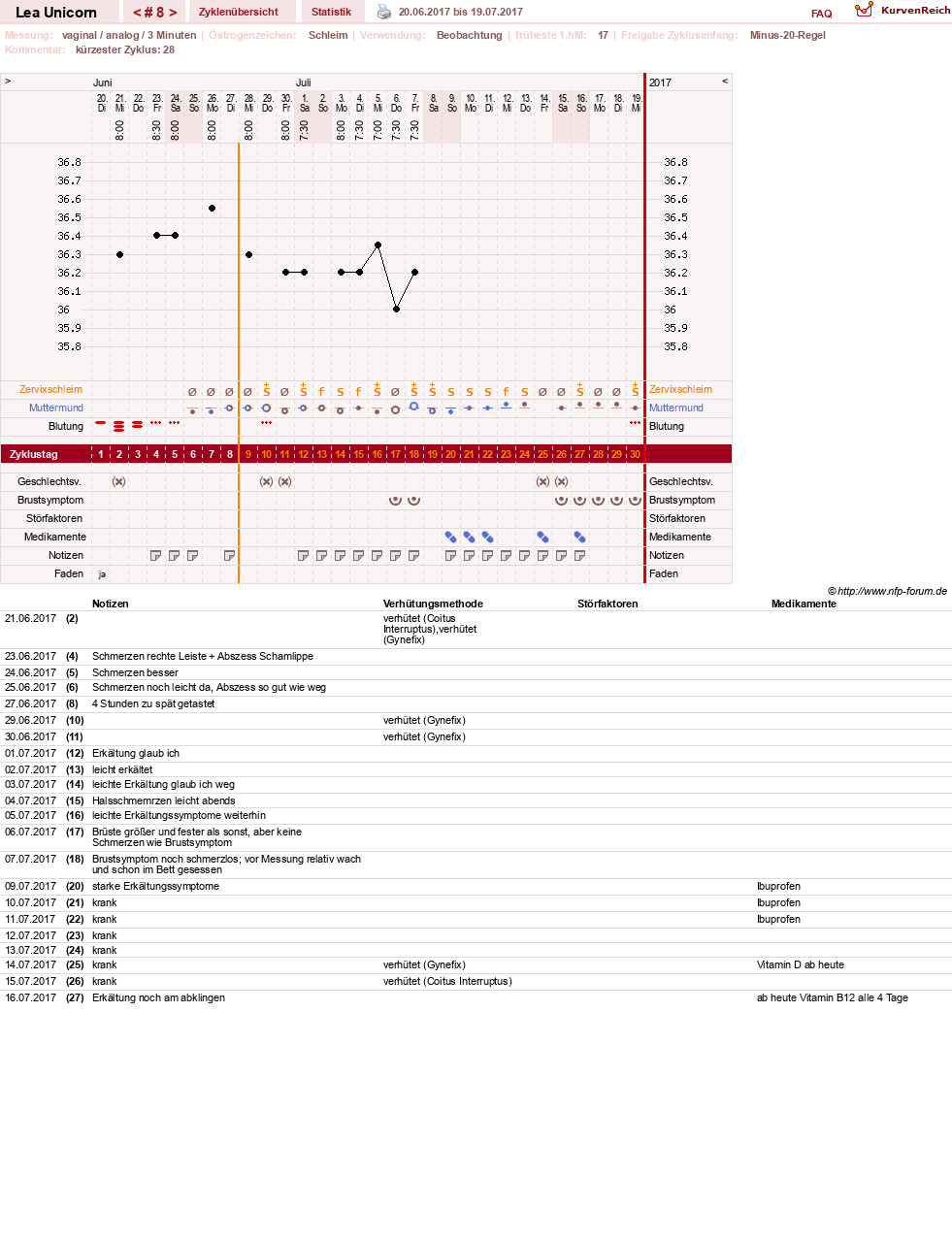 NFP-Kurve User #29938