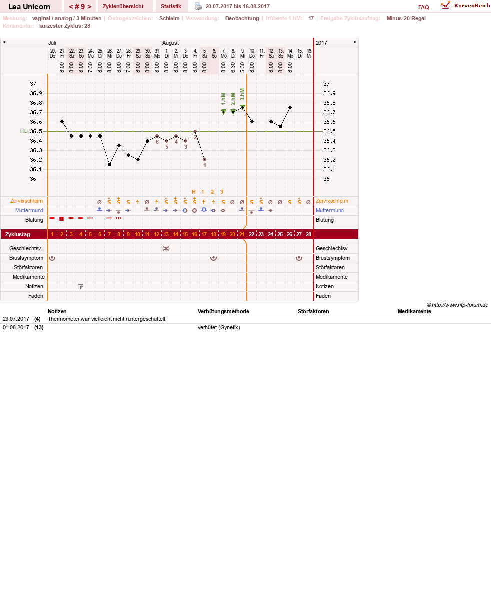 NFP-Kurve User #29938
