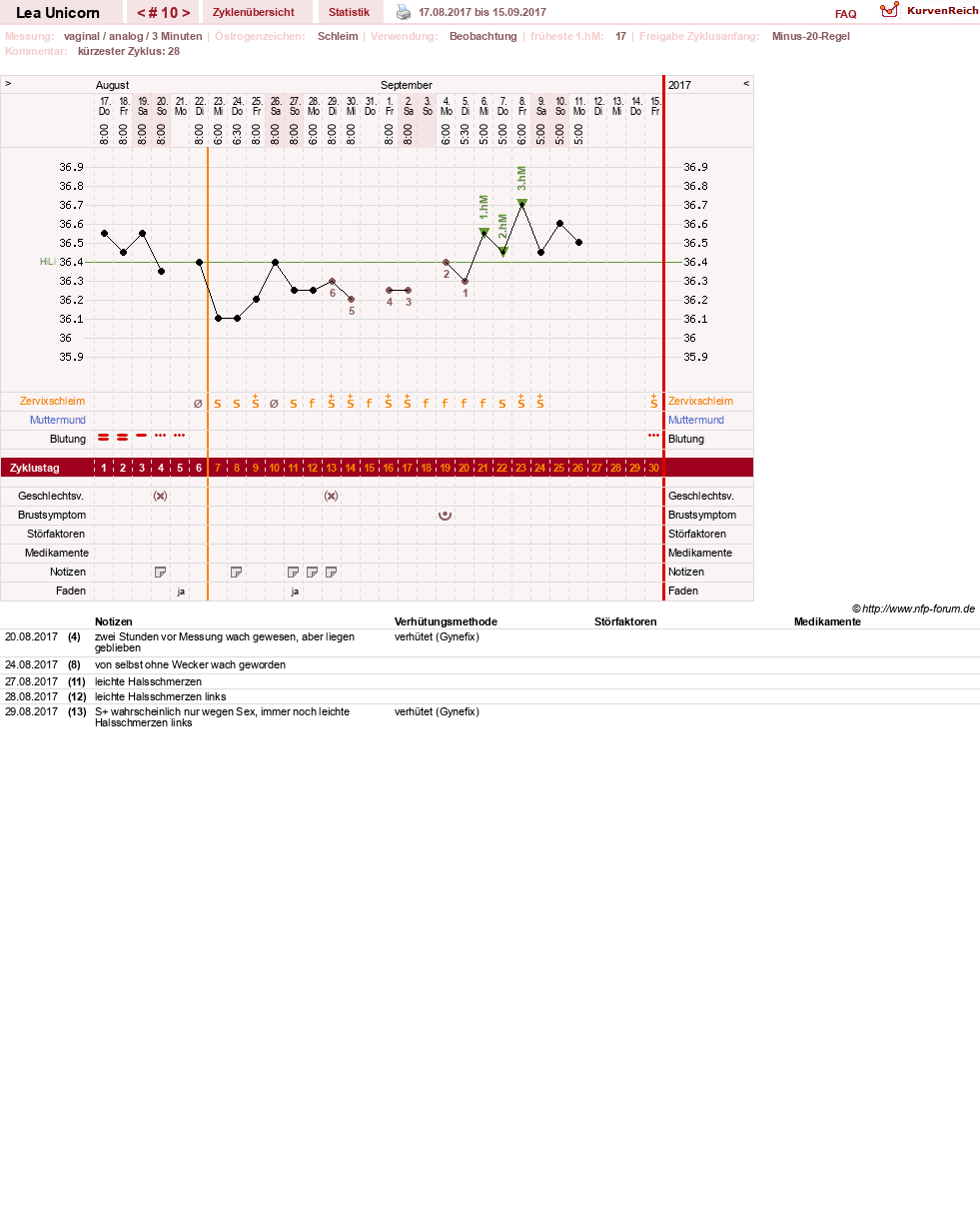 NFP-Kurve User #29938
