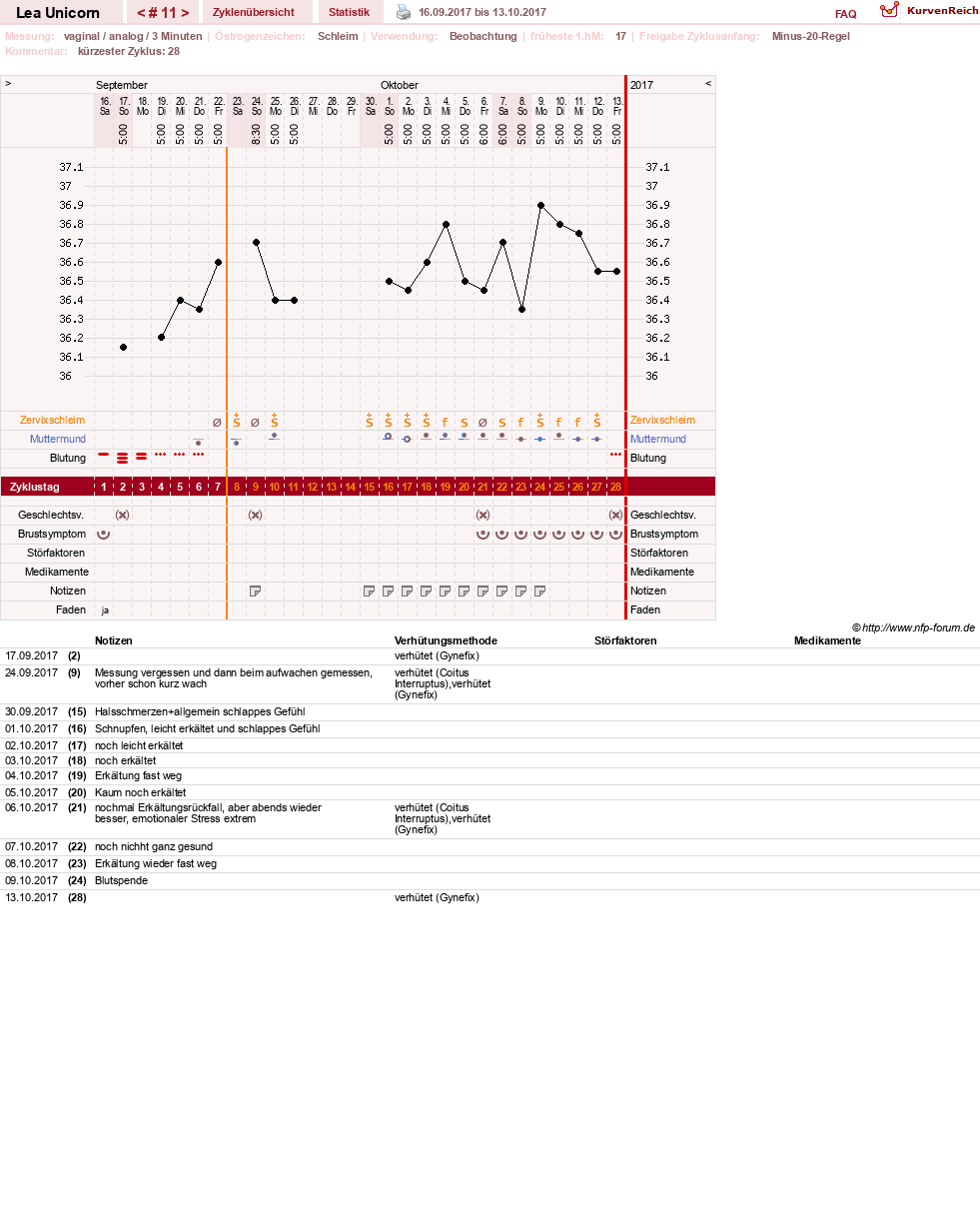 NFP-Kurve User #29938