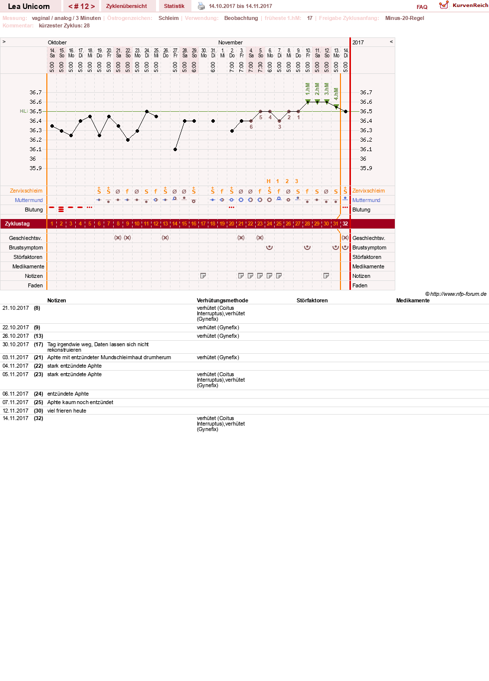 NFP-Kurve User #29938
