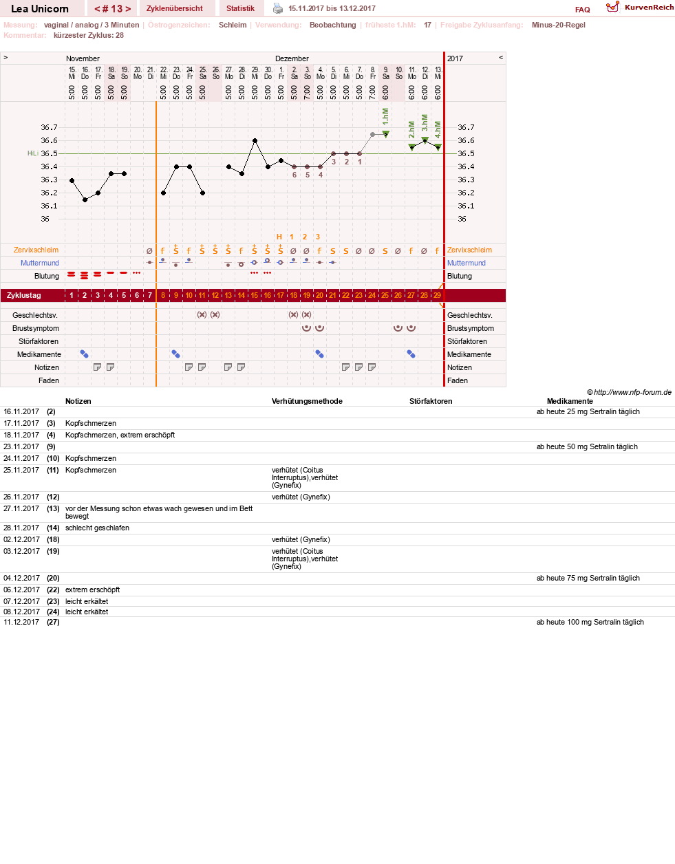 NFP-Kurve User #29938