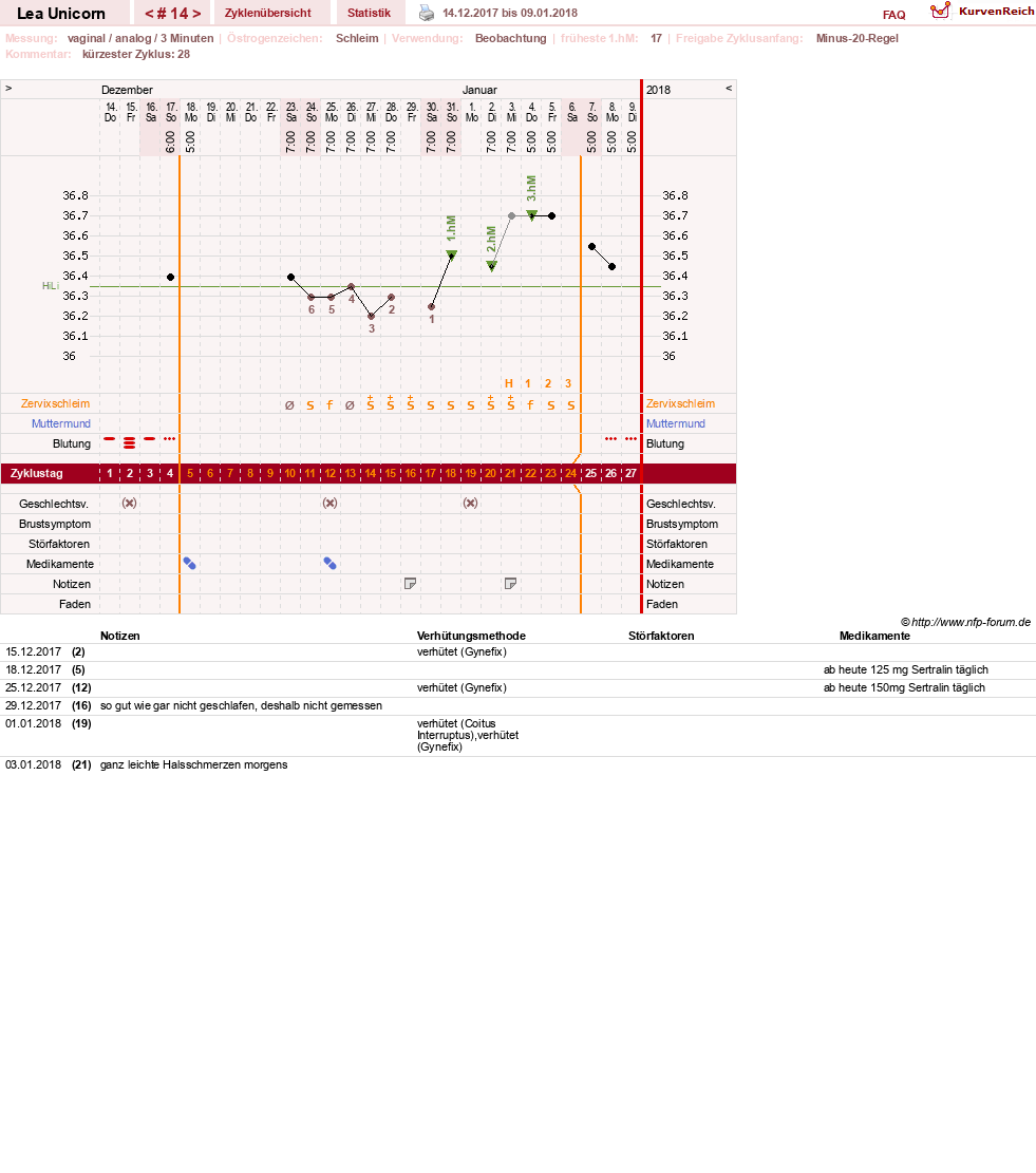 NFP-Kurve User #29938