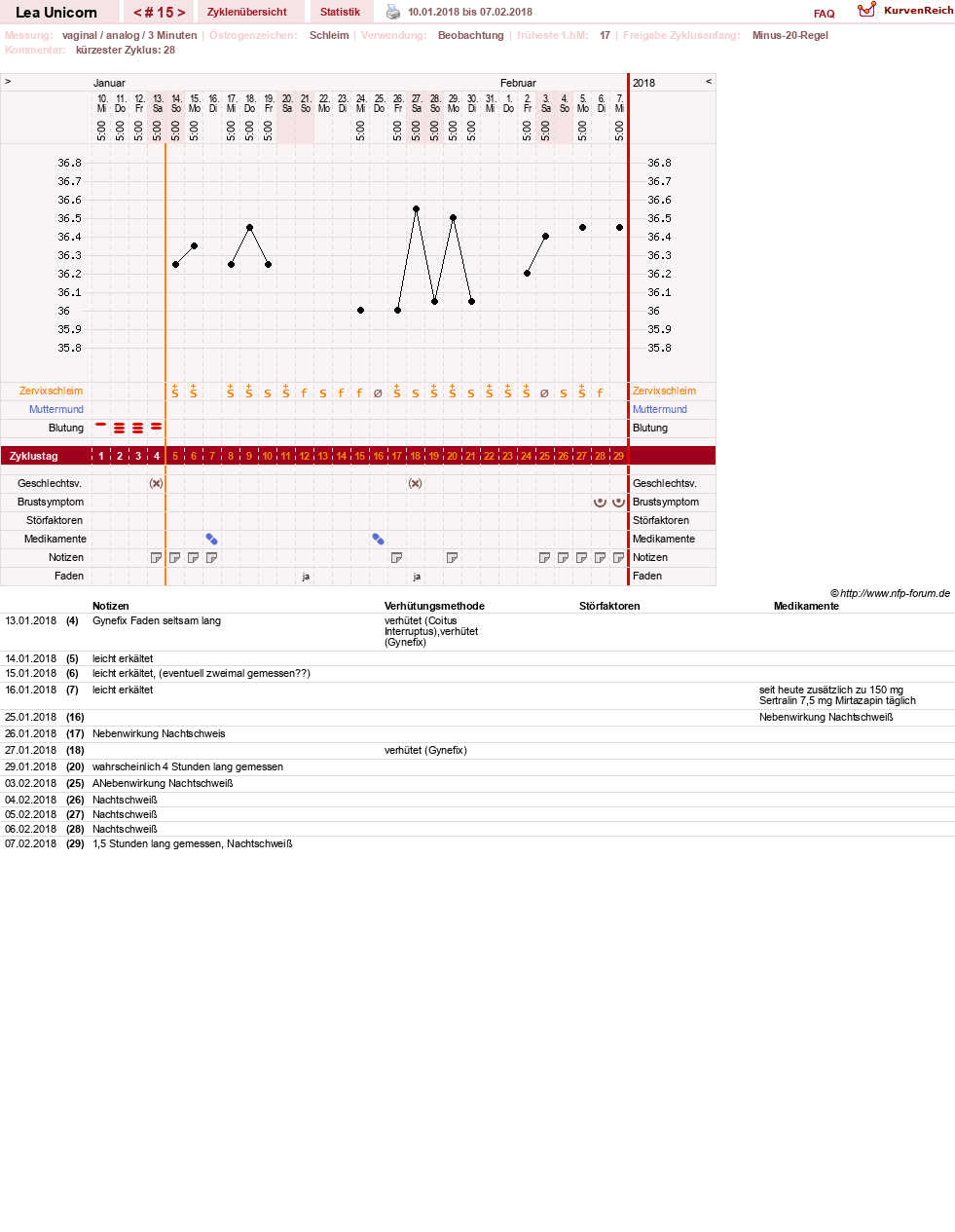 NFP-Kurve User #29938