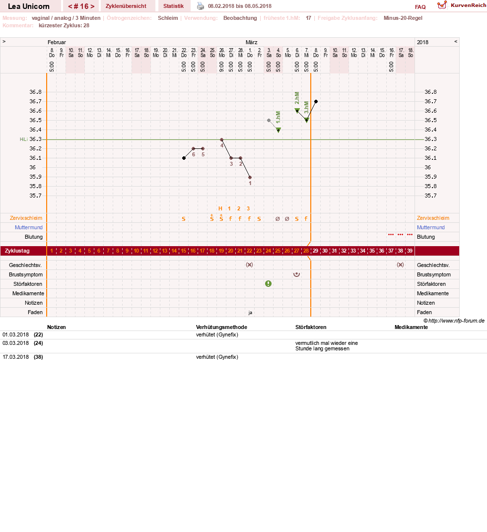 NFP-Kurve User #29938