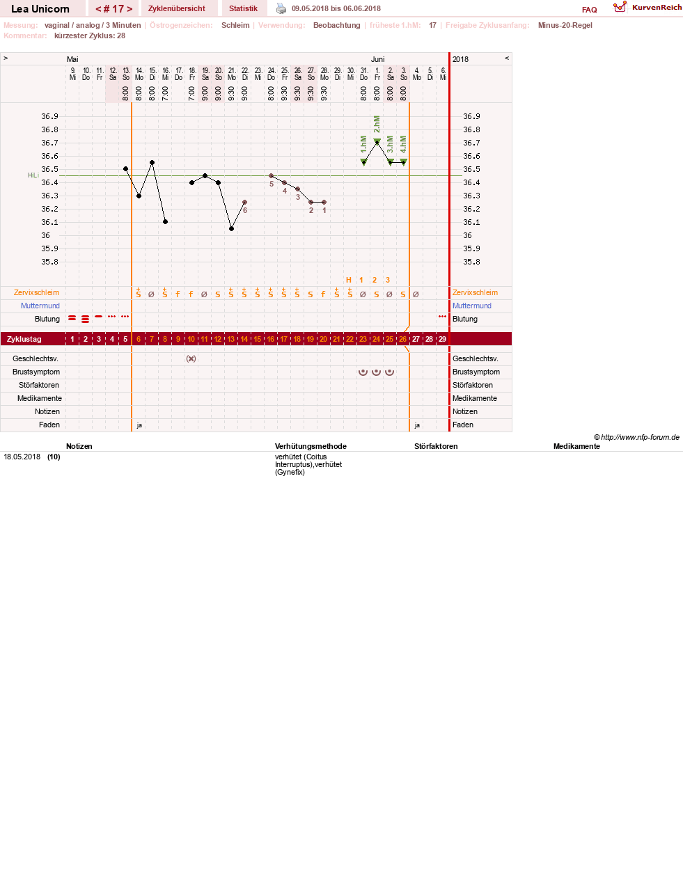 NFP-Kurve User #29938