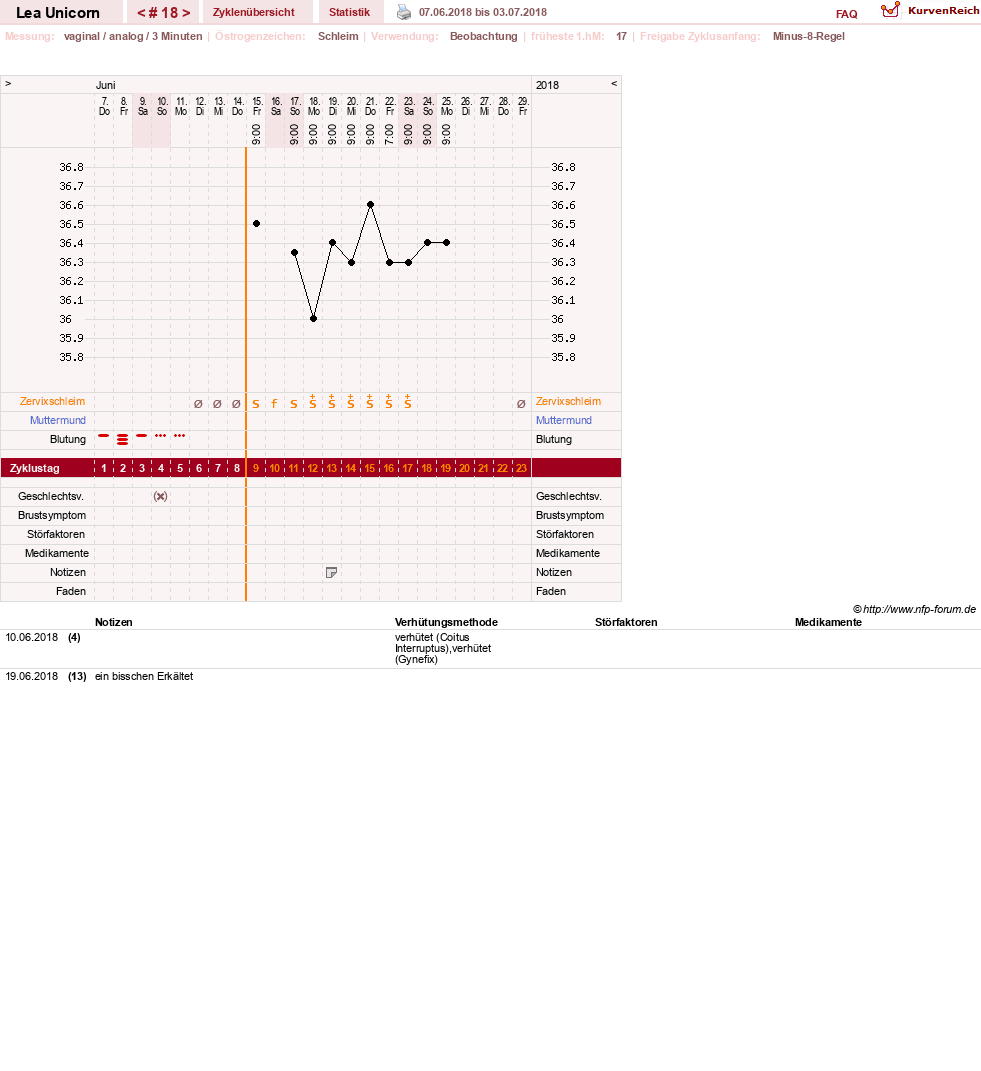 NFP-Kurve User #29938