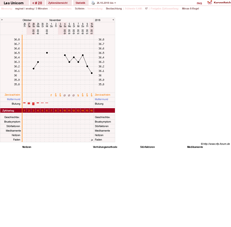 NFP-Kurve User #29938