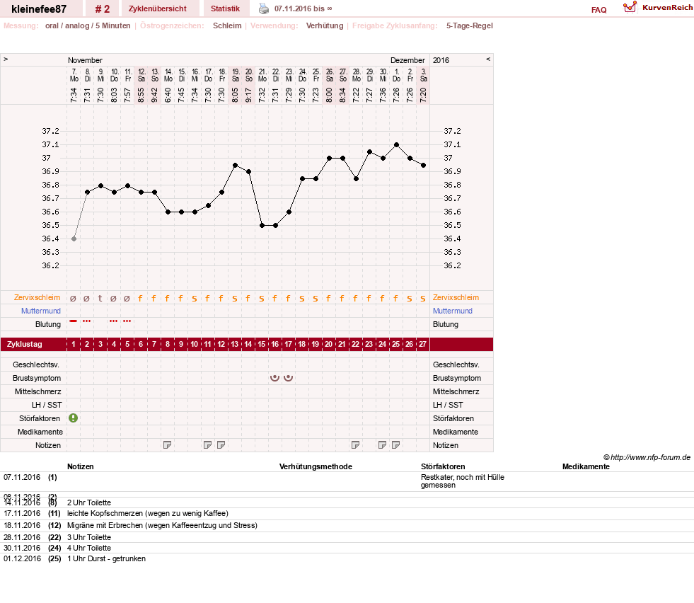 NFP-Kurve User #29966