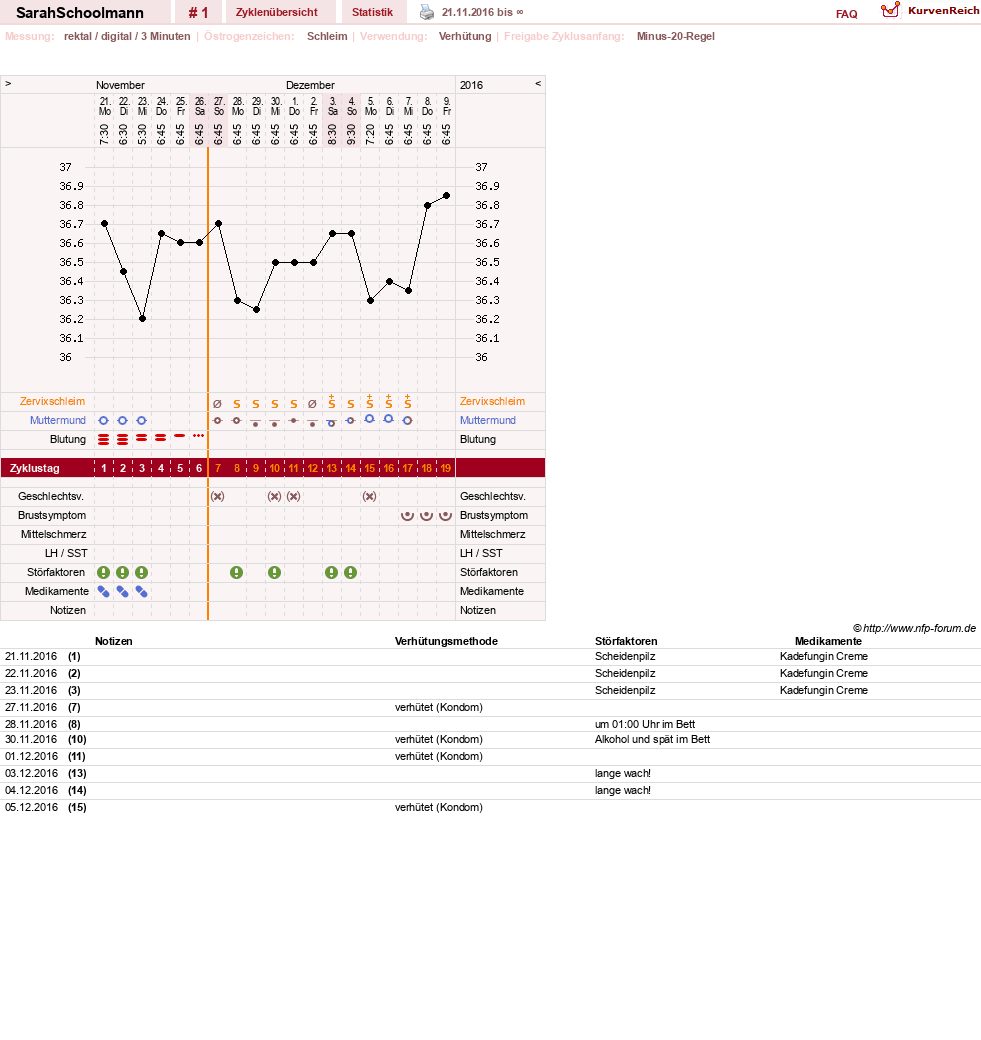 NFP-Kurve User #29974
