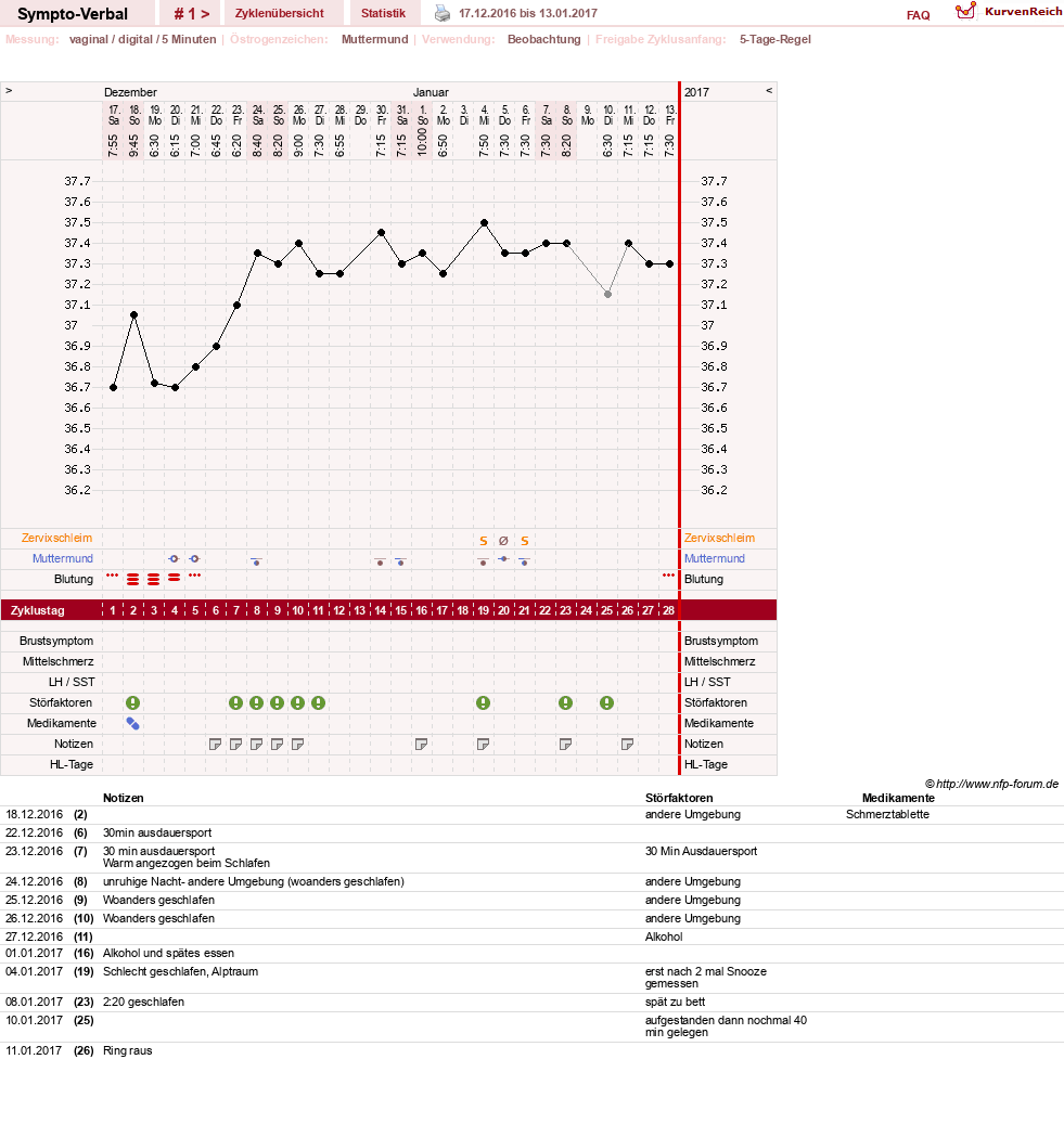 NFP-Kurve User #30009