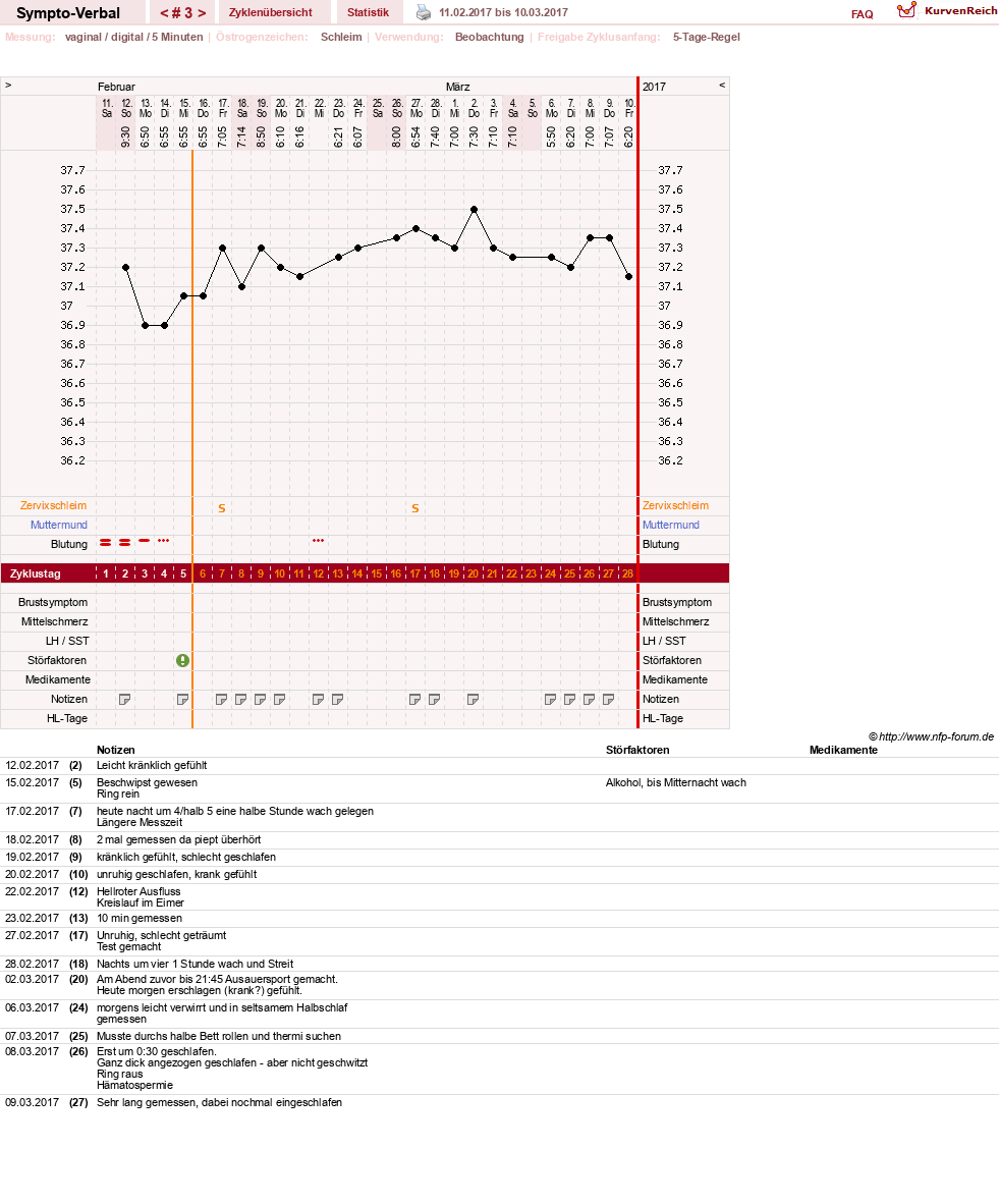 NFP-Kurve User #30009