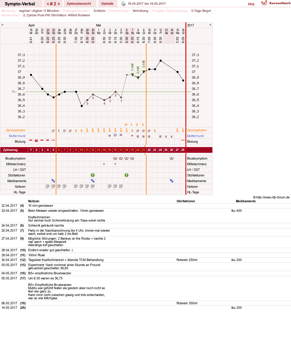 NFP-Kurve User #30009