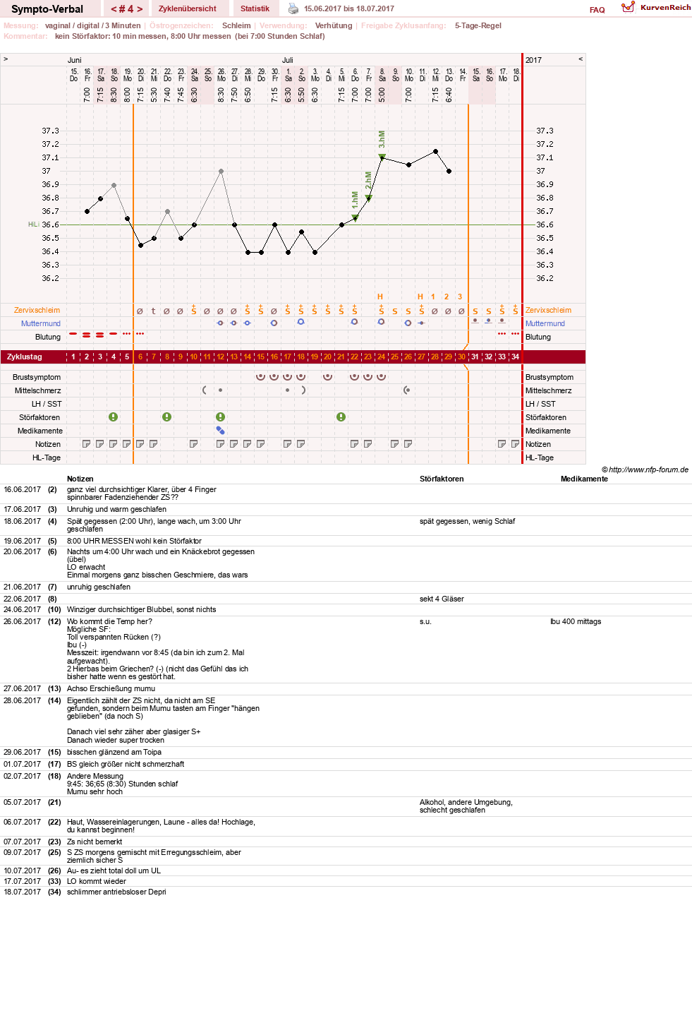 NFP-Kurve User #30009