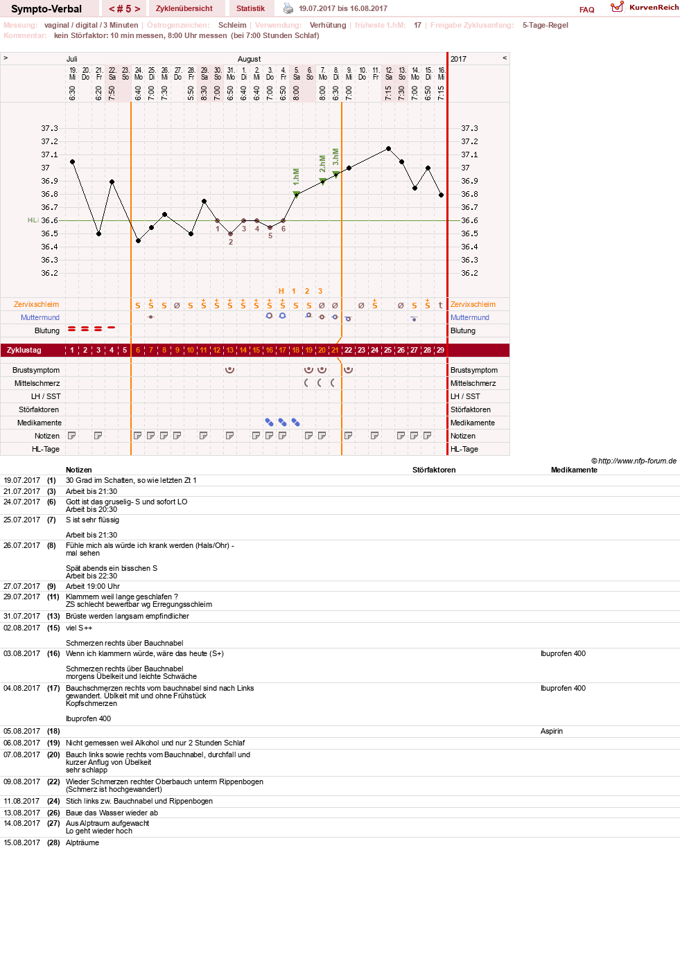 NFP-Kurve User #30009