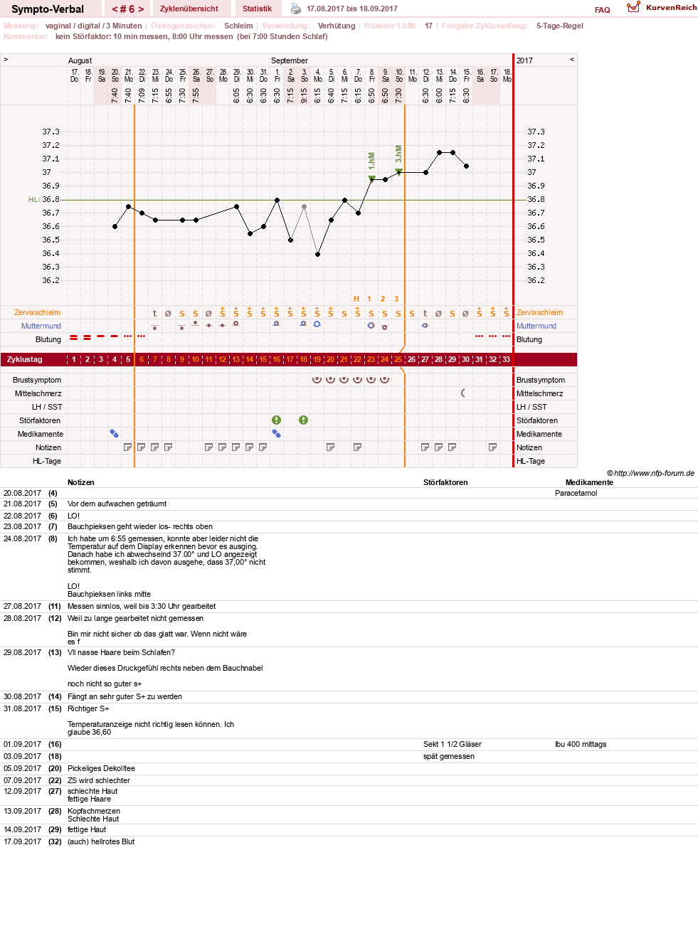 NFP-Kurve User #30009