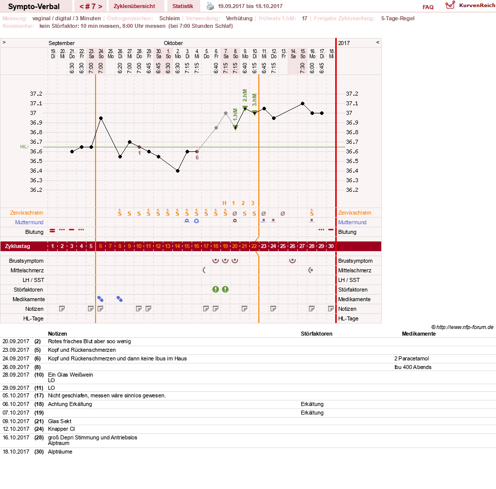 NFP-Kurve User #30009