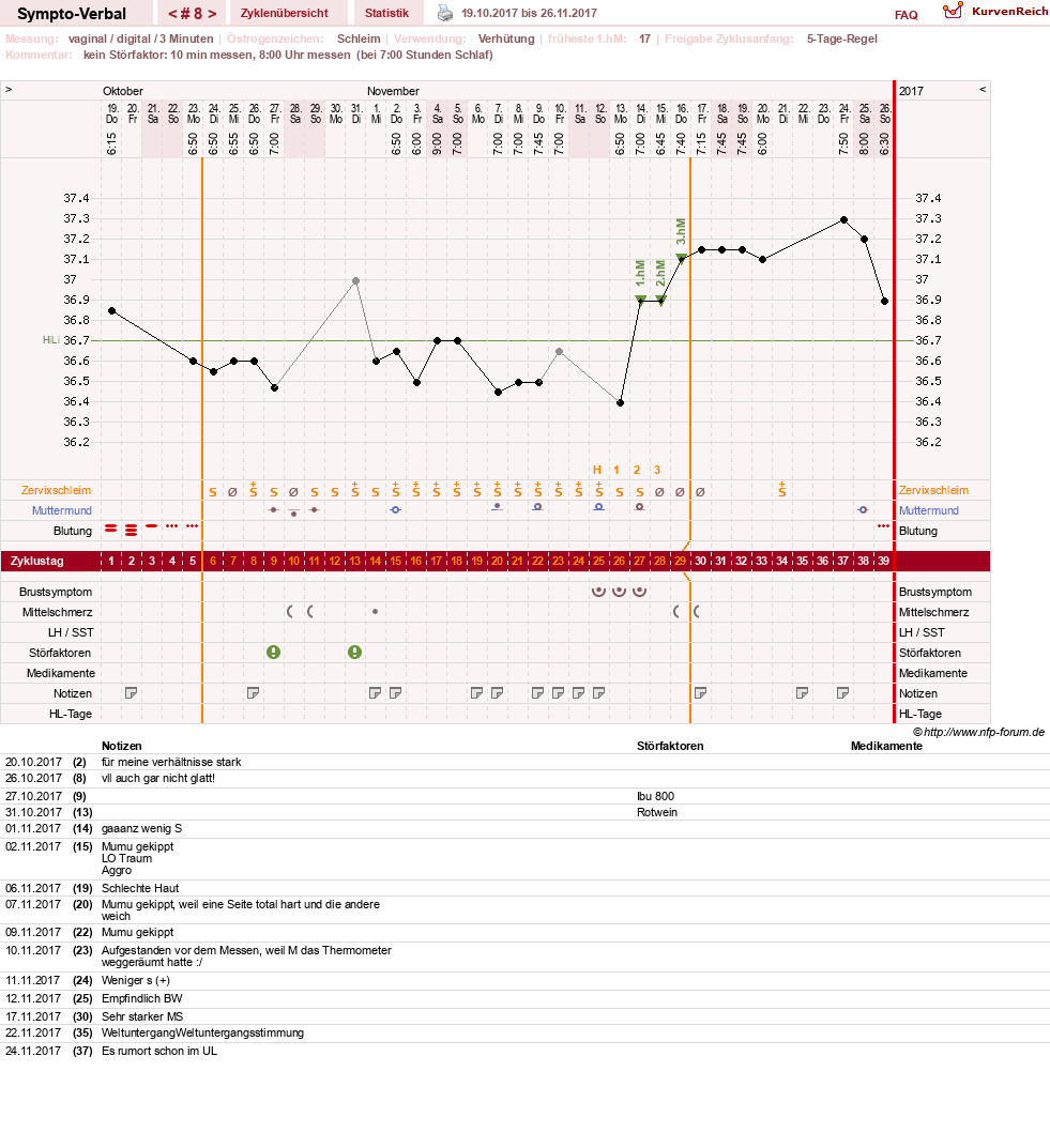 NFP-Kurve User #30009