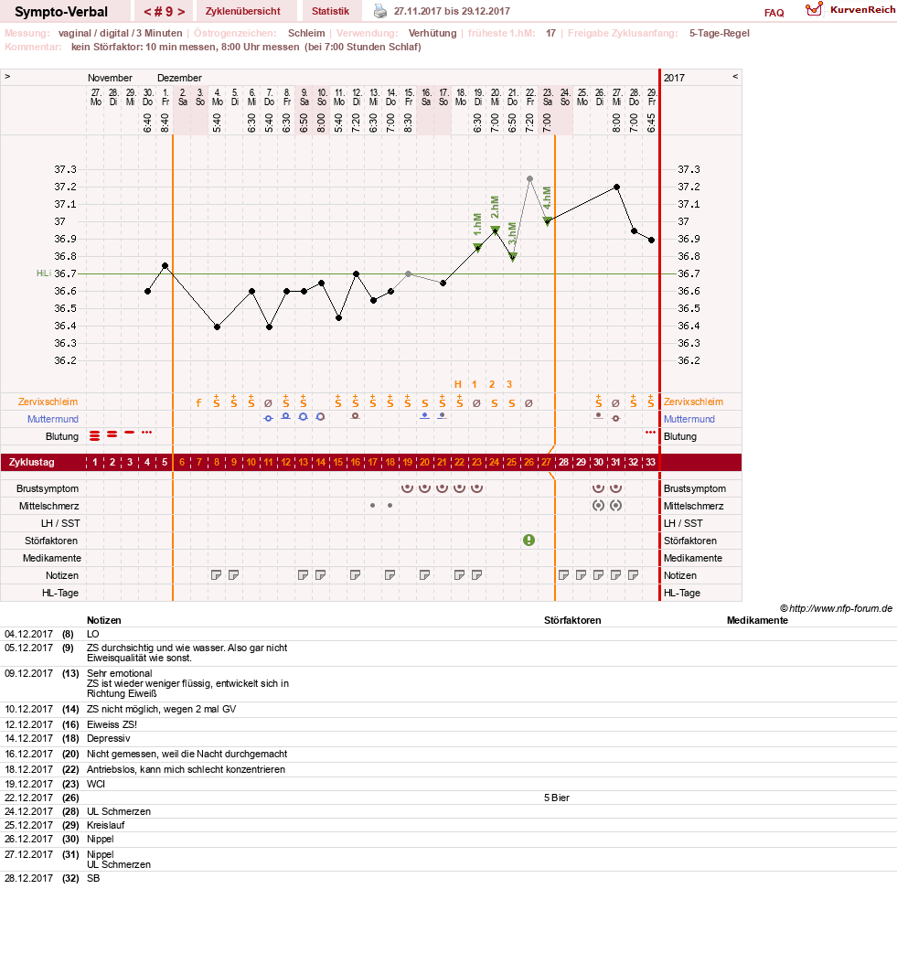 NFP-Kurve User #30009