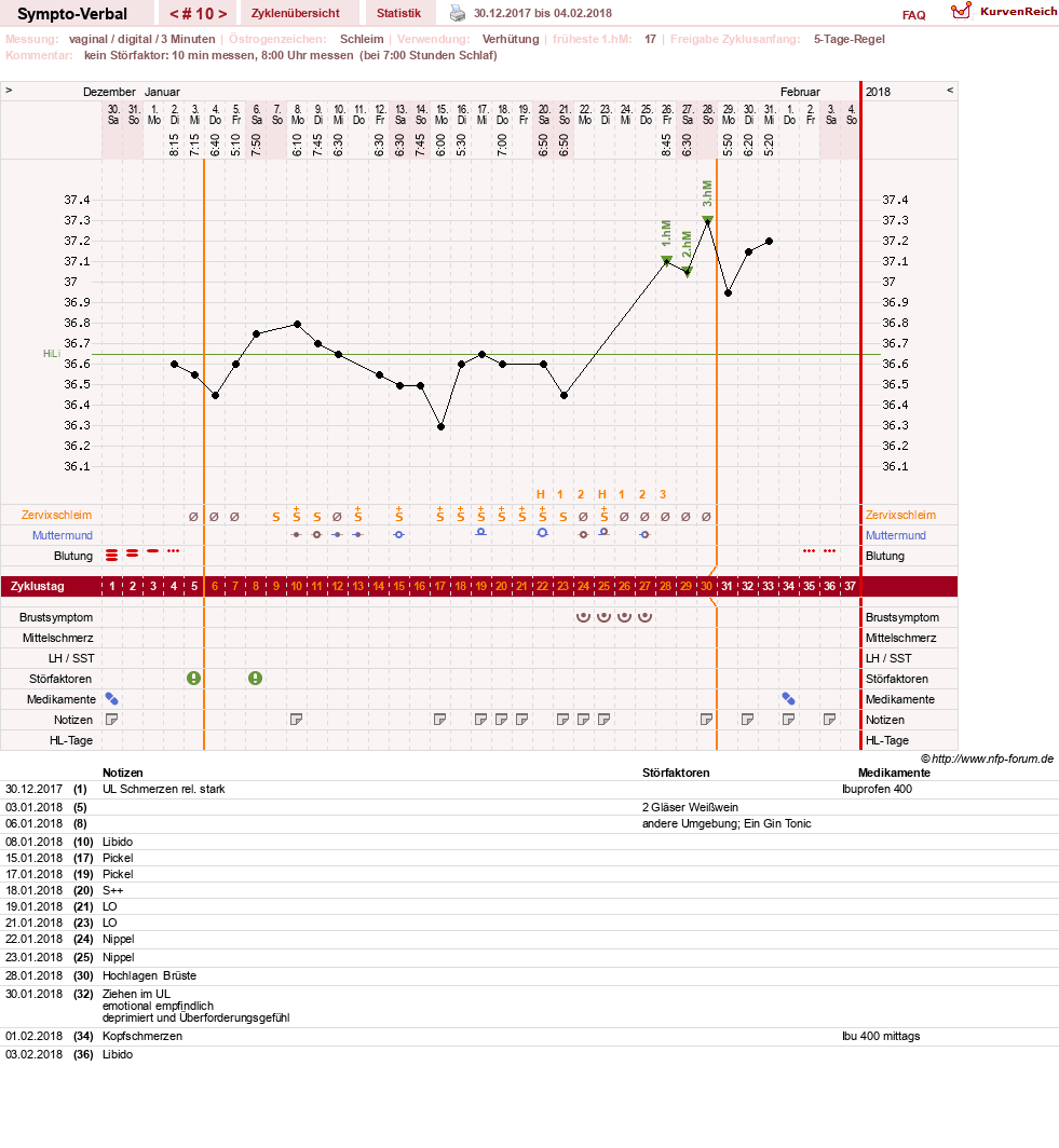 NFP-Kurve User #30009