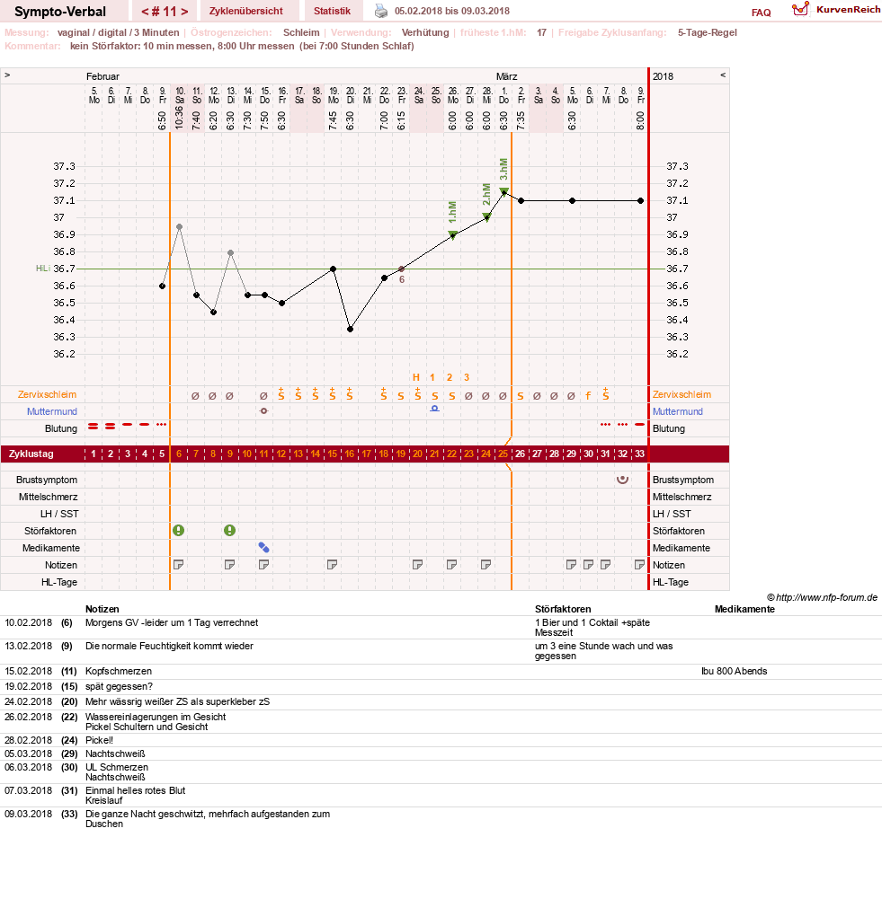 NFP-Kurve User #30009