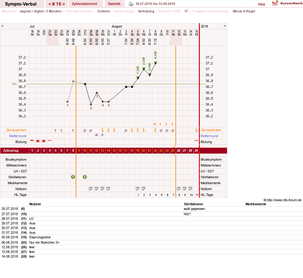 NFP-Kurve User #30009