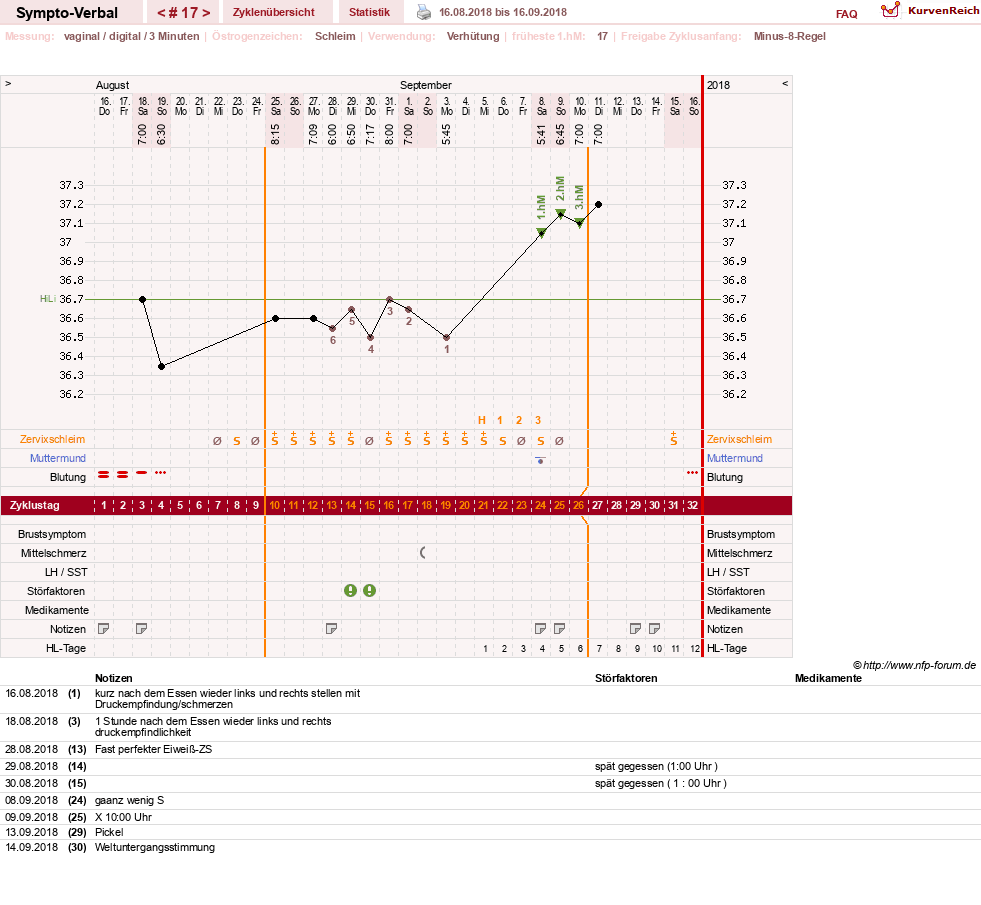 NFP-Kurve User #30009