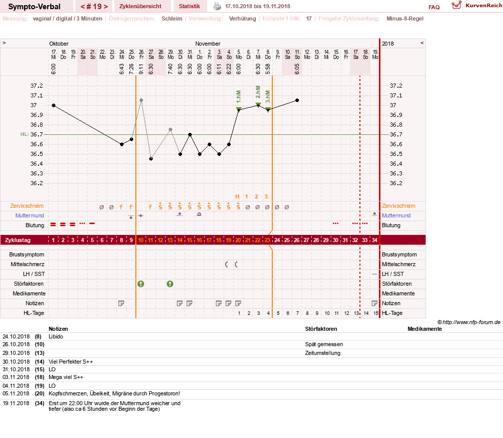NFP-Kurve User #30009