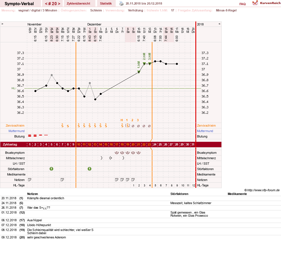 NFP-Kurve User #30009