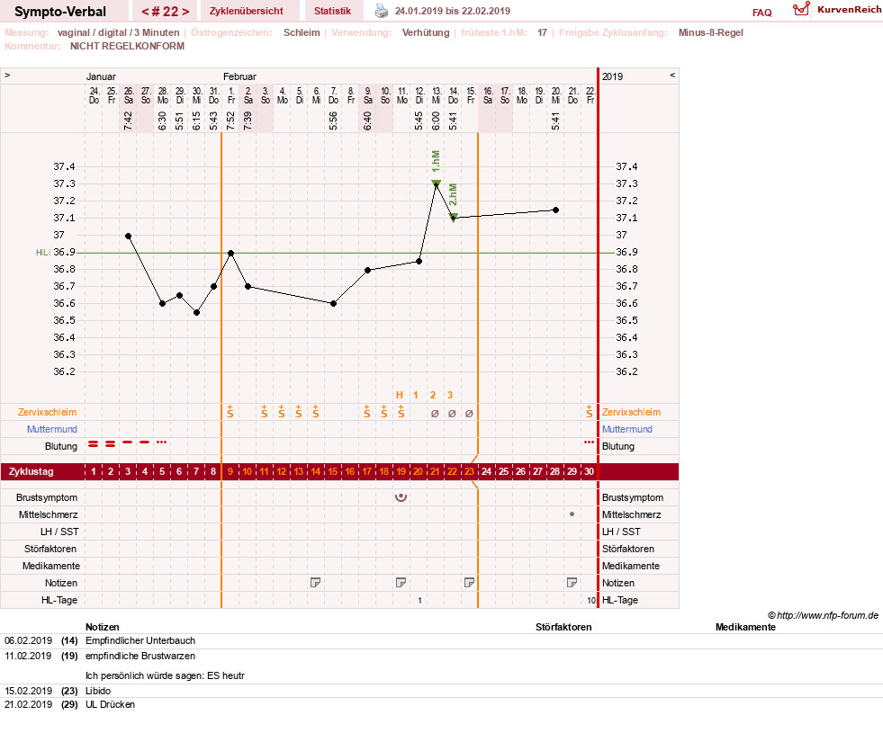 NFP-Kurve User #30009