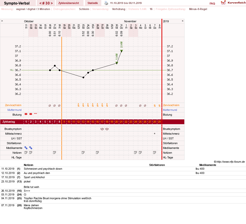 NFP-Kurve User #30009